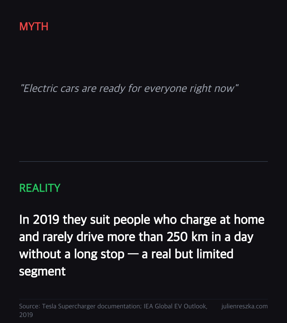 Myth: Electric cars are ready for everyone right now — Reality: In 2019 they suit people who charge at home and rarely drive more than 250 km in a day without a long stop — a real but limited segment