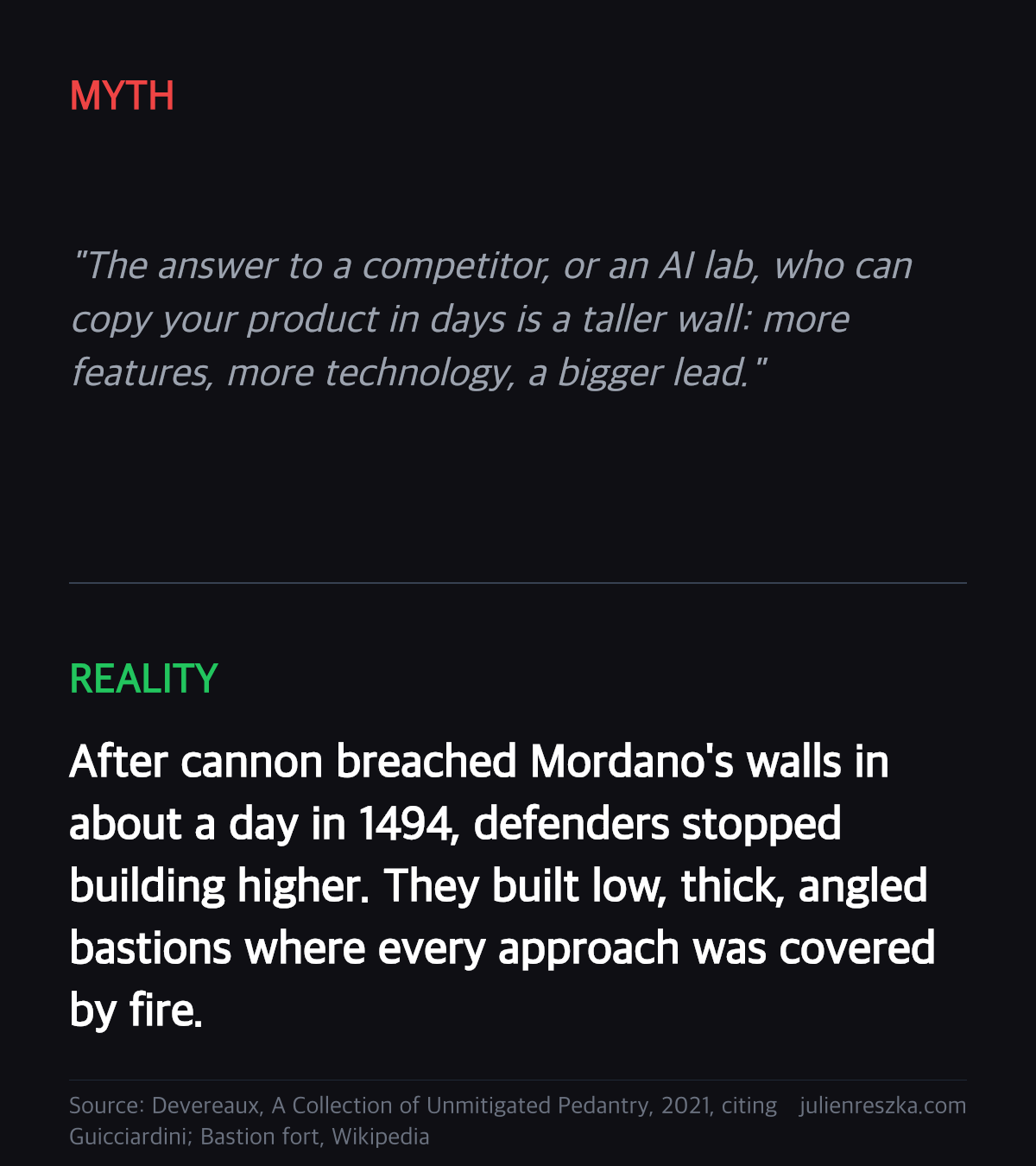 Myth: The answer to a competitor, or an AI lab, who can copy your product in days is a taller wall: more features, more technology, a bigger lead. — Reality: After cannon breached Mordano's walls in about a day in 1494, defenders stopped building higher. They built low, thick, angled bastions where every approach was covered by fire.