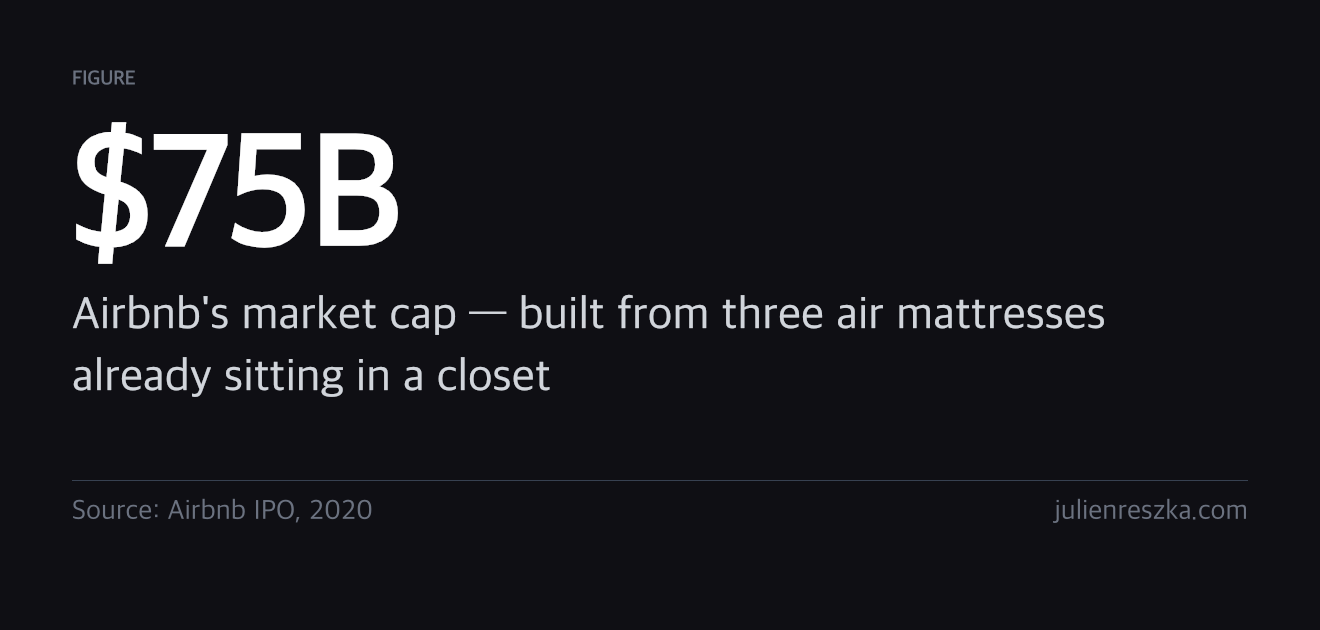 $75B — Airbnb's market cap — built from three air mattresses already sitting in a closet