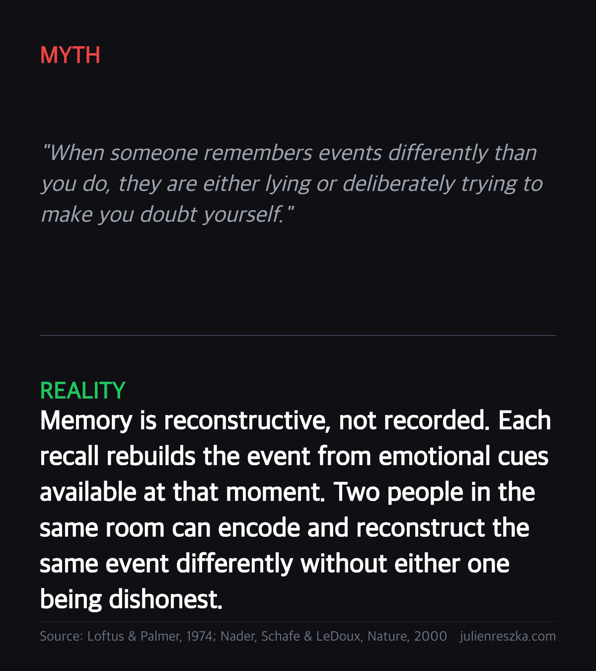 Myth: When someone remembers events differently than you do, they are either lying or deliberately trying to make you doubt yourself. — Reality: Memory is reconstructive, not recorded. Each recall rebuilds the event from emotional cues available at that moment. Two people in the same room can encode and reconstruct the same event differently without either one being dishonest.