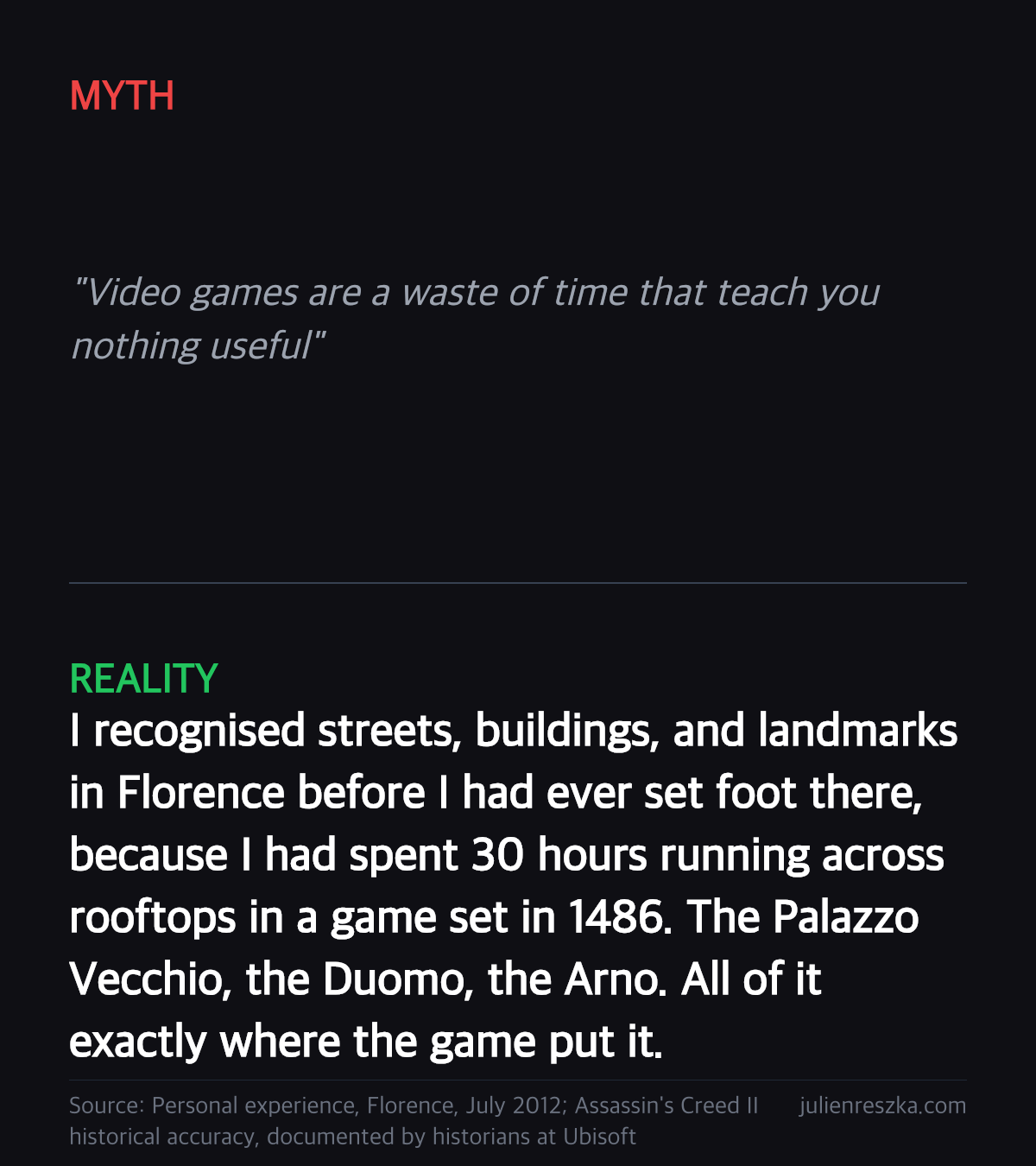 Myth: Video games are a waste of time that teach you nothing useful — Reality: I recognised streets, buildings, and landmarks in Florence before I had ever set foot there, because I had spent 30 hours running across rooftops in a game set in 1486. The Palazzo Vecchio, the Duomo, the Arno. All of it exactly where the game put it.