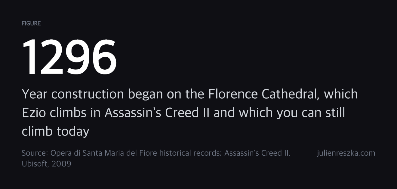 1296 — Year construction began on the Florence Cathedral, which Ezio climbs in Assassin's Creed II and which you can still climb today