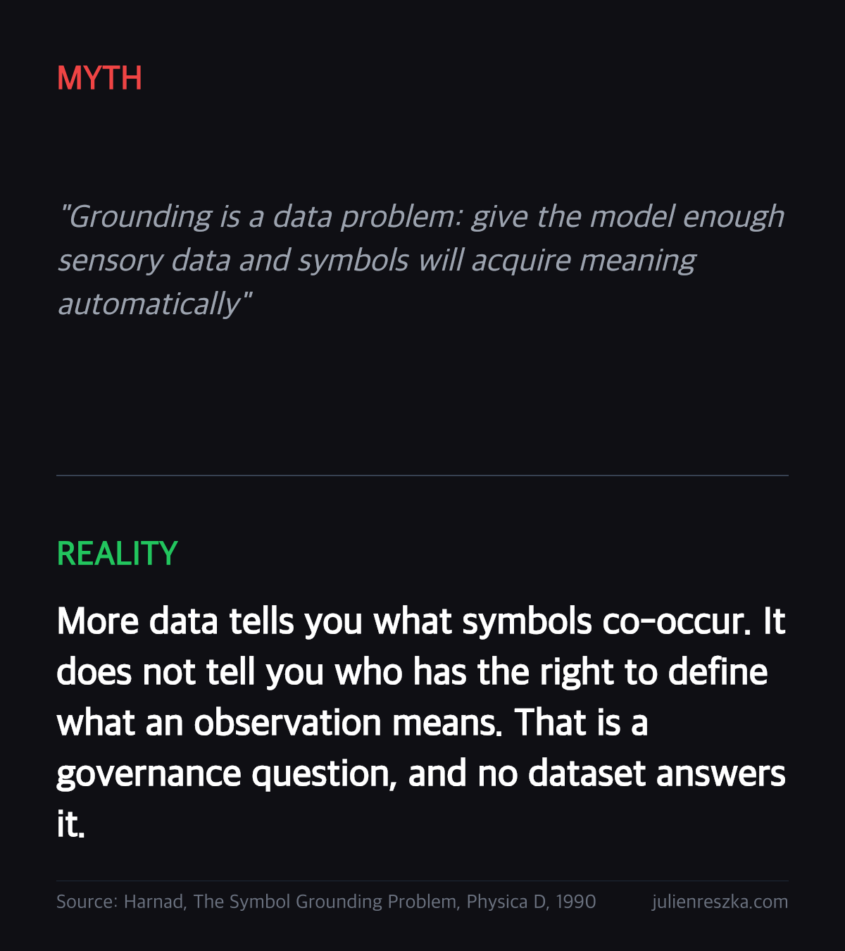 Myth: Grounding is a data problem: give the model enough sensory data and symbols will acquire meaning automatically — Reality: More data tells you what symbols co-occur. It does not tell you who has the right to define what an observation means. That is a governance question, and no dataset answers it.
