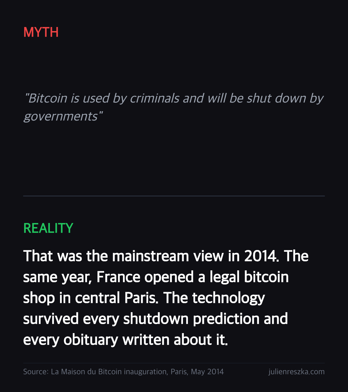 Myth: Bitcoin is used by criminals and will be shut down by governments — Reality: That was the mainstream view in 2014. The same year, France opened a legal bitcoin shop in central Paris. The technology survived every shutdown prediction and every obituary written about it.