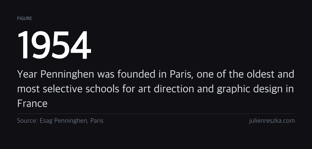 1954 — Year Penninghen was founded in Paris, one of the oldest and most selective schools for art direction and graphic design in France