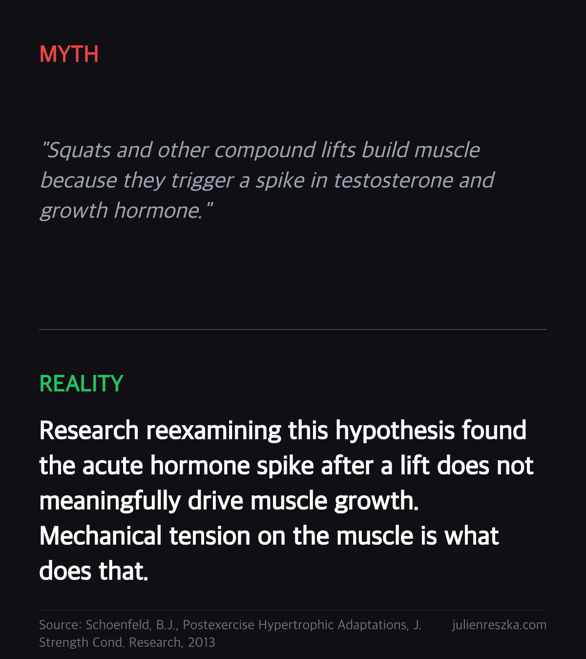 Myth: Squats and other compound lifts build muscle because they trigger a spike in testosterone and growth hormone. — Reality: Research reexamining this hypothesis found the acute hormone spike after a lift does not meaningfully drive muscle growth. Mechanical tension on the muscle is what does that.