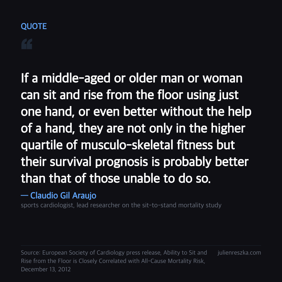 Quote: If a middle-aged or older man or woman can sit and rise from the floor using just one hand, or even better without the help of a hand, they are not only in the higher quartile of musculo-skeletal fitness but their survival prognosis is probably better than that of those unable to do so. — Claudio Gil Araujo