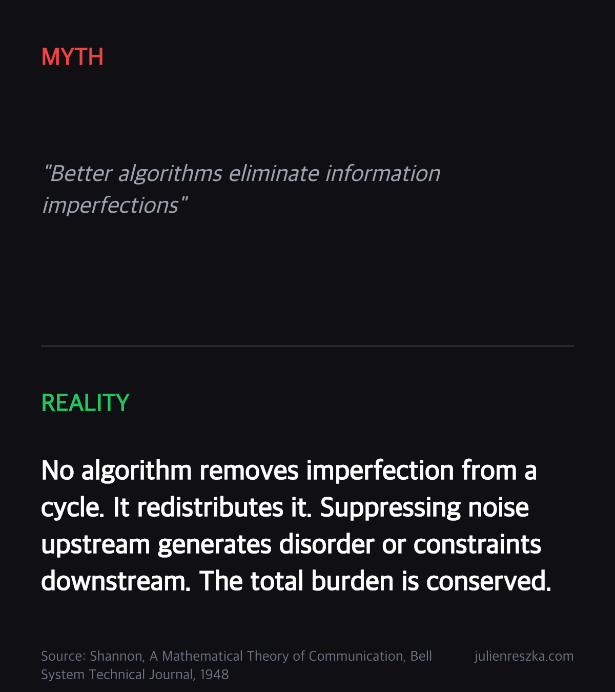 Myth: Better algorithms eliminate information imperfections — Reality: No algorithm removes imperfection from a cycle. It redistributes it. Suppressing noise upstream generates disorder or constraints downstream. The total burden is conserved.