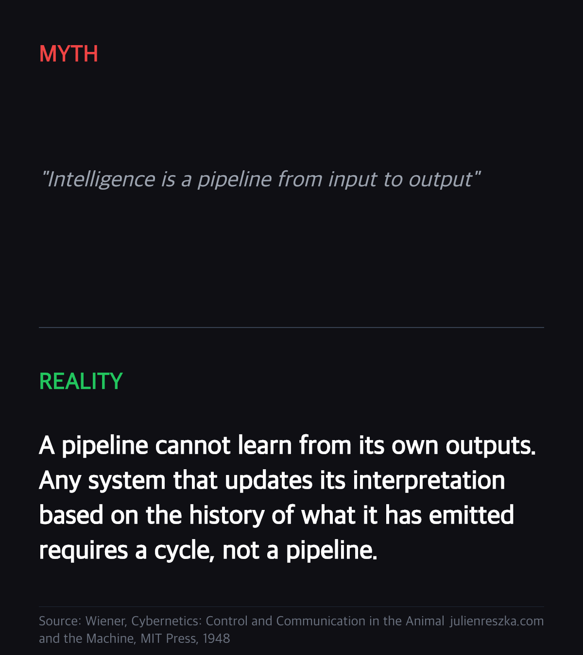 Myth: Intelligence is a pipeline from input to output — Reality: A pipeline cannot learn from its own outputs. Any system that updates its interpretation based on the history of what it has emitted requires a cycle, not a pipeline.