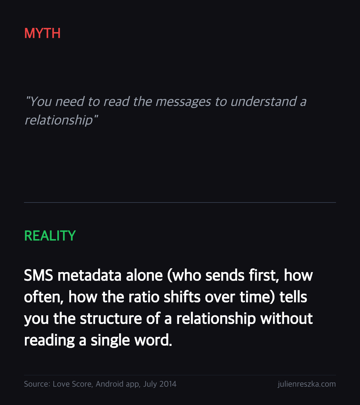 Myth: You need to read the messages to understand a relationship — Reality: SMS metadata alone (who sends first, how often, how the ratio shifts over time) tells you the structure of a relationship without reading a single word.