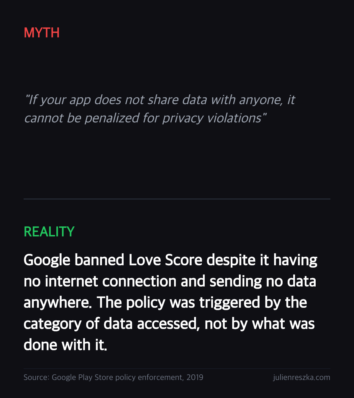 Myth: If your app does not share data with anyone, it cannot be penalized for privacy violations — Reality: Google banned Love Score despite it having no internet connection and sending no data anywhere. The policy was triggered by the category of data accessed, not by what was done with it.