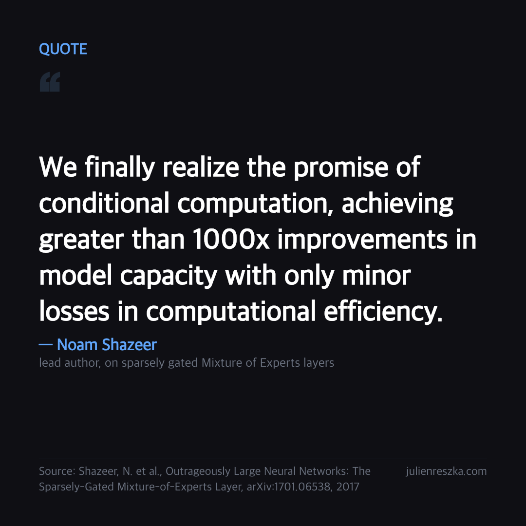 Quote: We finally realize the promise of conditional computation, achieving greater than 1000x improvements in model capacity with only minor losses in computational efficiency. — Noam Shazeer