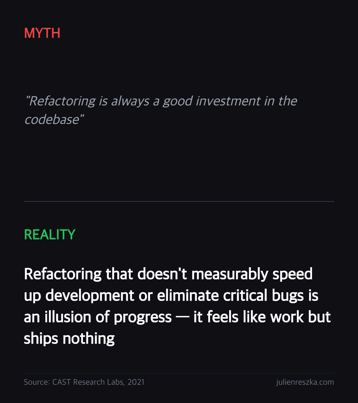 Myth: Refactoring is always a good investment in the codebase — Reality: Refactoring that doesn't measurably speed up development or eliminate critical bugs is an illusion of progress — it feels like work but ships nothing