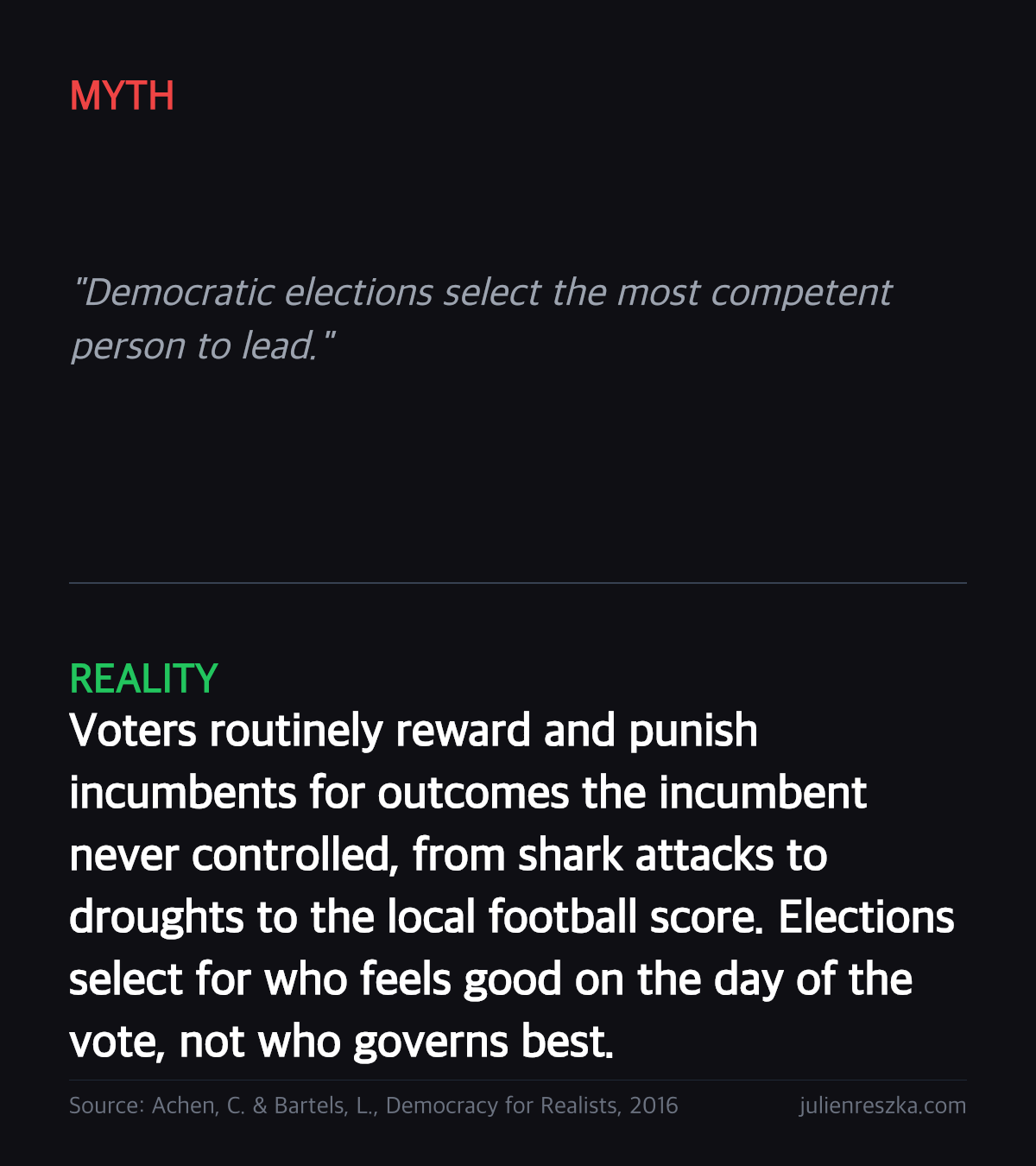Myth: Democratic elections select the most competent person to lead. — Reality: Voters routinely reward and punish incumbents for outcomes the incumbent never controlled, from shark attacks to droughts to the local football score. Elections select for who feels good on the day of the vote, not who governs best.