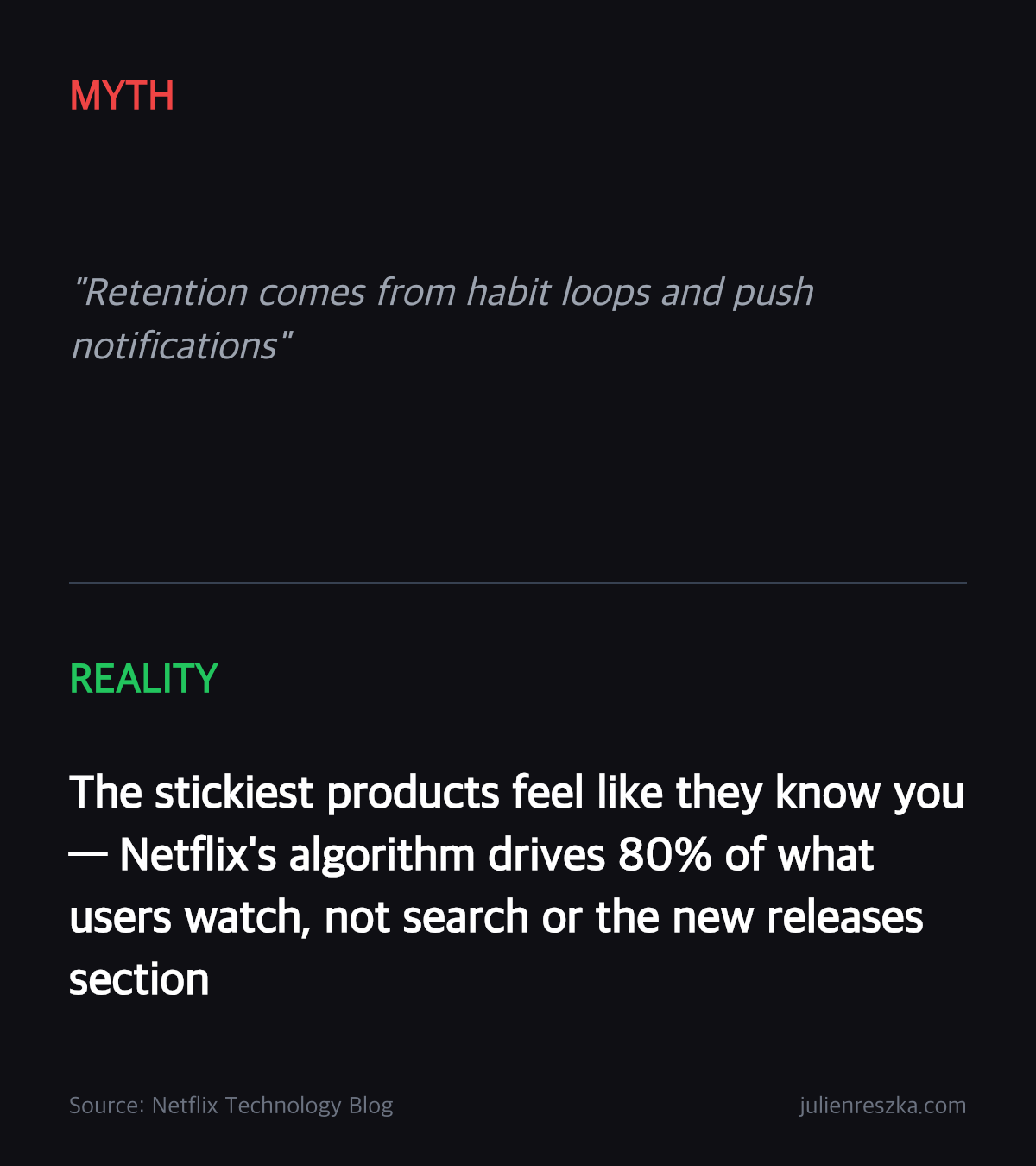 Myth: Retention comes from habit loops and push notifications — Reality: The stickiest products feel like they know you — Netflix's algorithm drives 80% of what users watch, not search or the new releases section