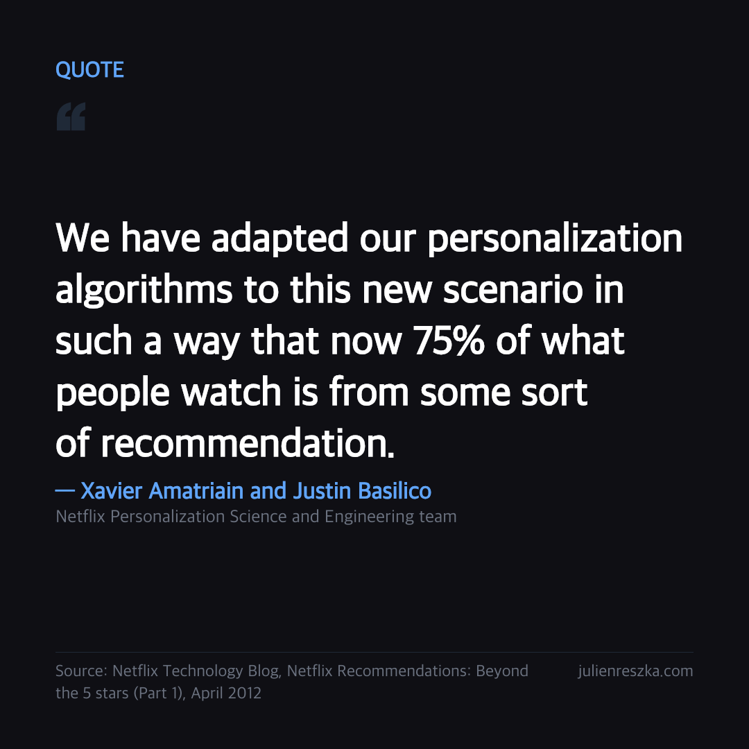 Quote: We have adapted our personalization algorithms to this new scenario in such a way that now 75% of what people watch is from some sort of recommendation. — Xavier Amatriain and Justin Basilico