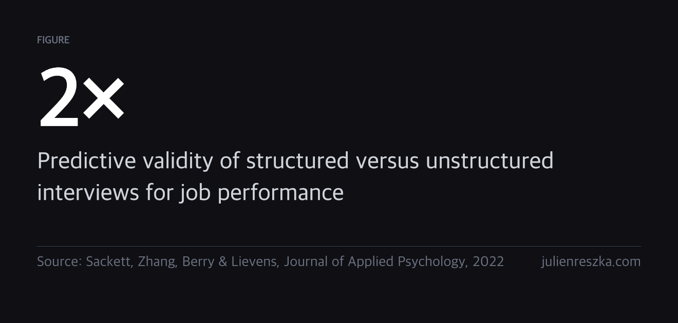 2× — Predictive validity of structured versus unstructured interviews for job performance
