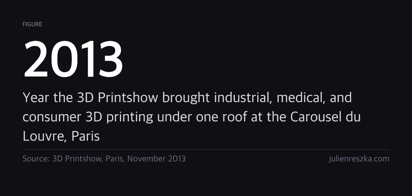 2013 — Year the 3D Printshow brought industrial, medical, and consumer 3D printing under one roof at the Carousel du Louvre, Paris