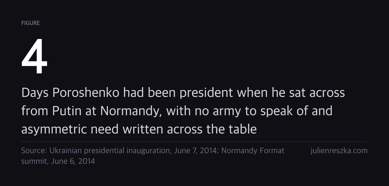 4 — Days Poroshenko had been president when he sat across from Putin at Normandy, with no army to speak of and asymmetric need written across the table