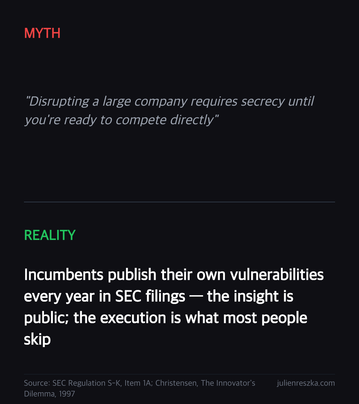 Myth: Disrupting a large company requires secrecy until you're ready to compete directly — Reality: Incumbents publish their own vulnerabilities every year in SEC filings — the insight is public; the execution is what most people skip