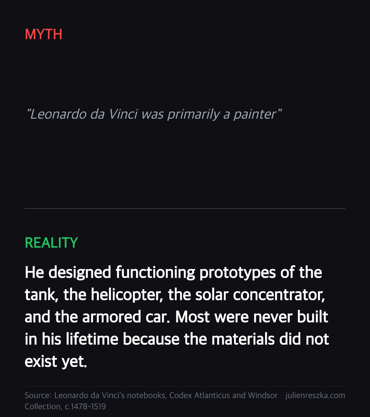 Myth: Leonardo da Vinci was primarily a painter — Reality: He designed functioning prototypes of the tank, the helicopter, the solar concentrator, and the armored car. Most were never built in his lifetime because the materials did not exist yet.