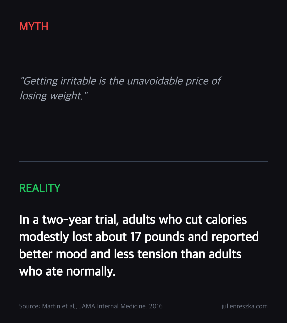 Myth: Getting irritable is the unavoidable price of losing weight. — Reality: In a two-year trial, adults who cut calories modestly lost about 17 pounds and reported better mood and less tension than adults who ate normally.