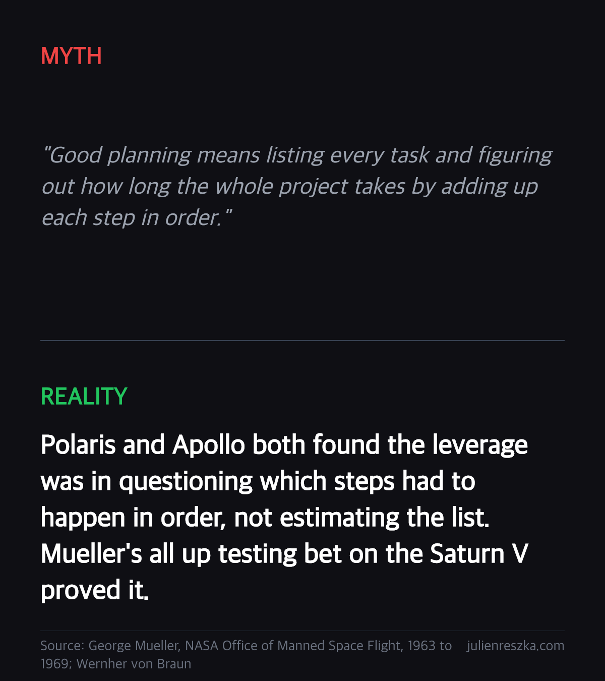 Myth: Good planning means listing every task and figuring out how long the whole project takes by adding up each step in order. — Reality: Polaris and Apollo both found the leverage was in questioning which steps had to happen in order, not estimating the list. Mueller's all up testing bet on the Saturn V proved it.