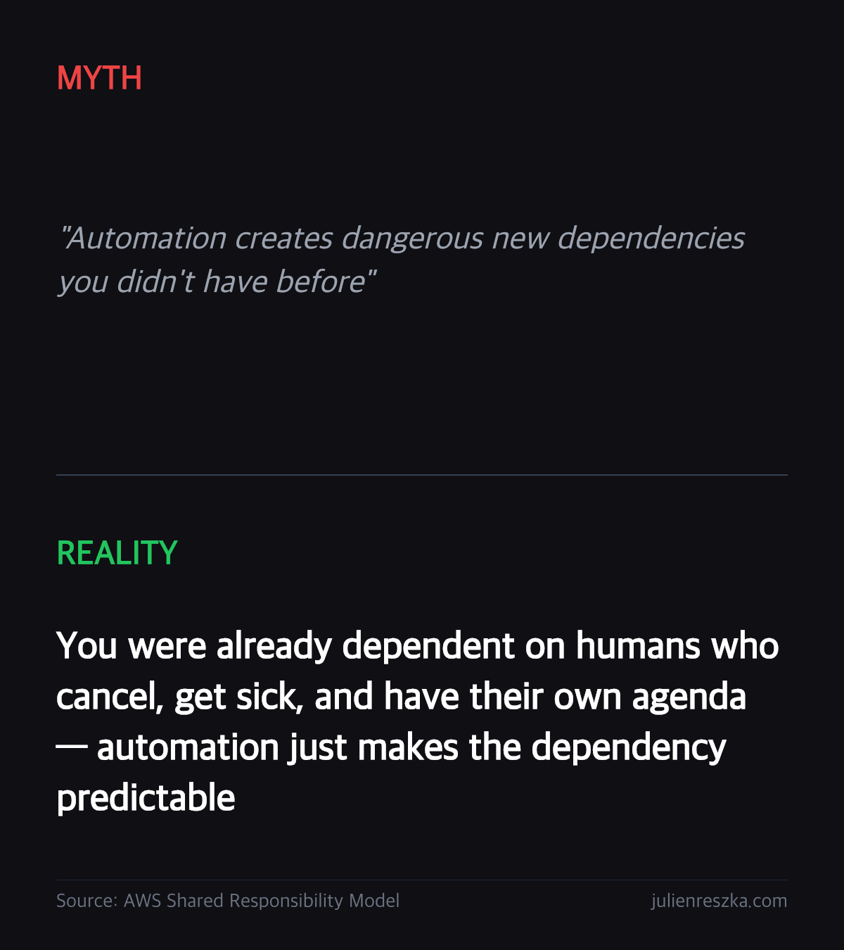 Myth: Automation creates dangerous new dependencies you didn't have before — Reality: You were already dependent on humans who cancel, get sick, and have their own agenda — automation just makes the dependency predictable