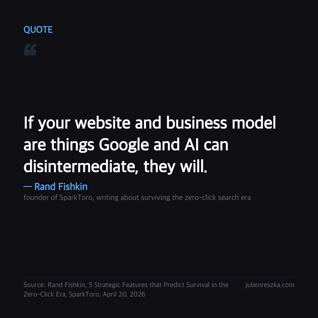 Quote: If your website and business model are things Google and AI can disintermediate, they will. — Rand Fishkin