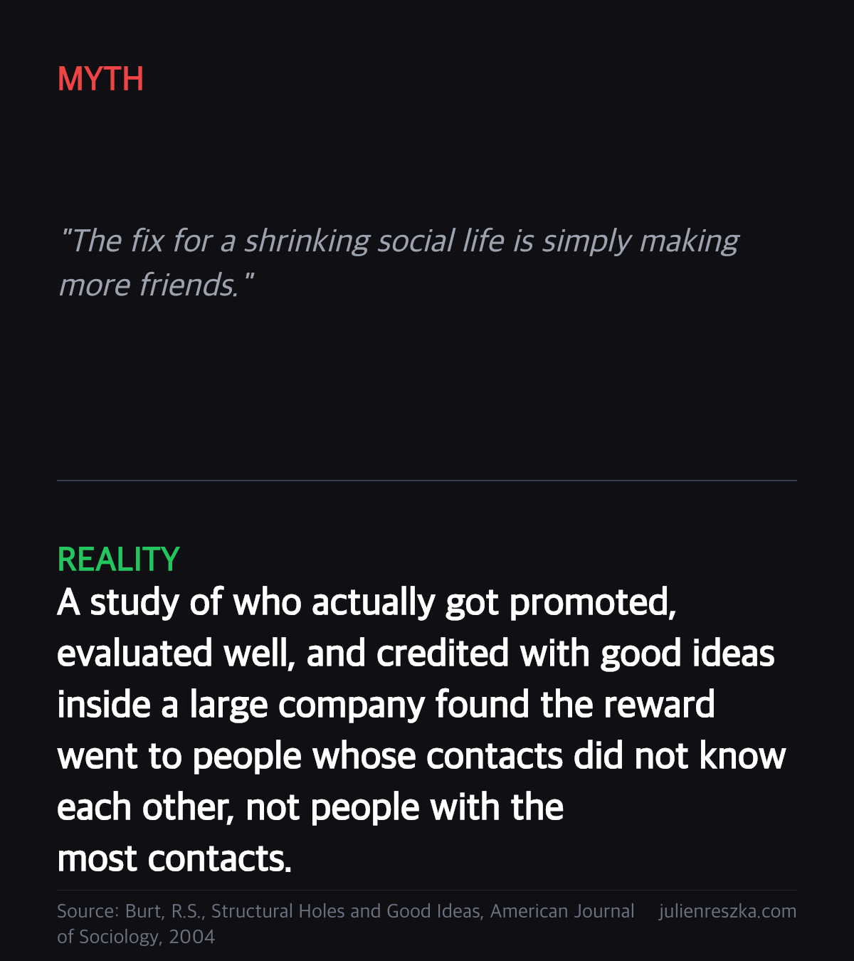 Myth: The fix for a shrinking social life is simply making more friends. — Reality: A study of who actually got promoted, evaluated well, and credited with good ideas inside a large company found the reward went to people whose contacts did not know each other, not people with the most contacts.