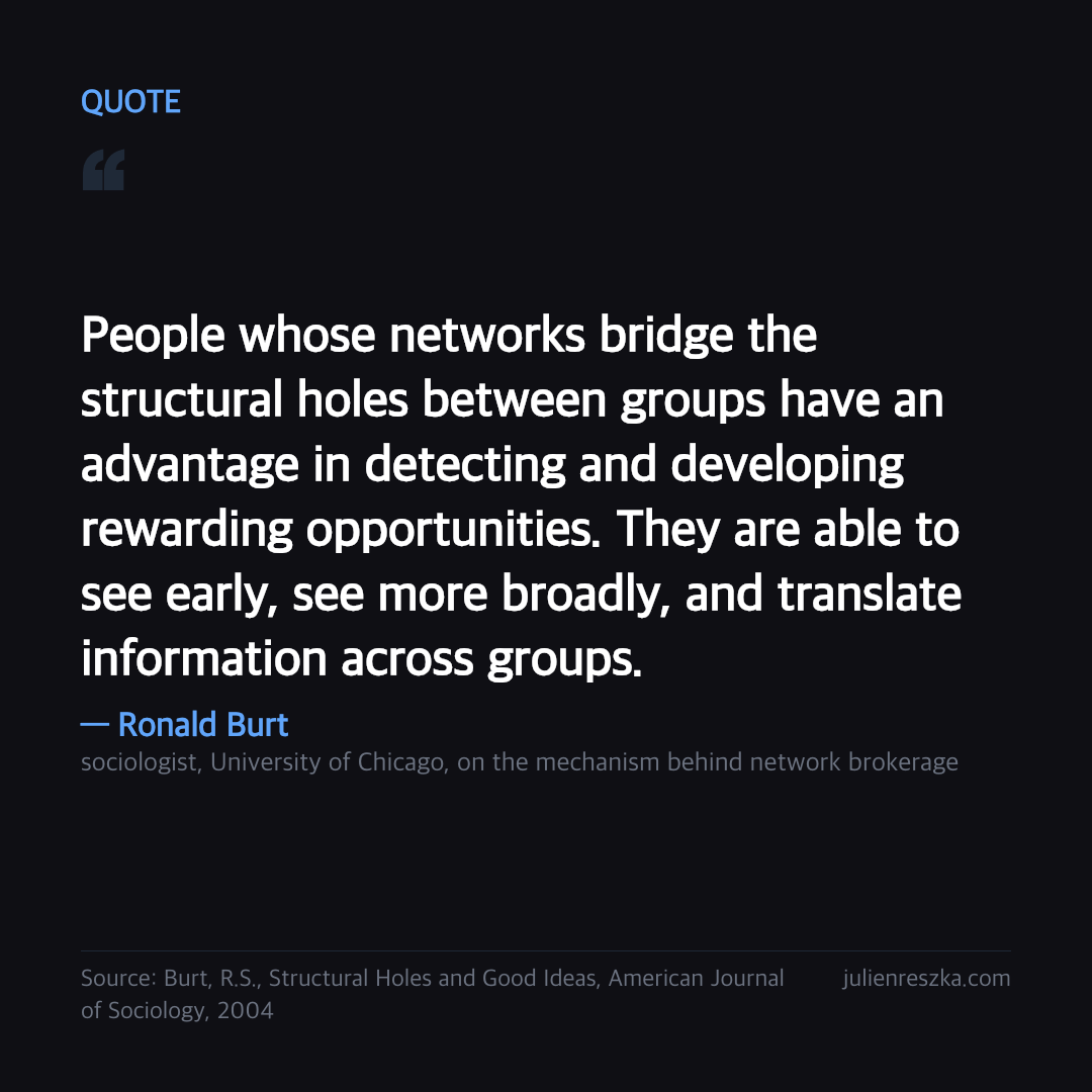 Quote: People whose networks bridge the structural holes between groups have an advantage in detecting and developing rewarding opportunities. They are able to see early, see more broadly, and translate information across groups. — Ronald Burt
