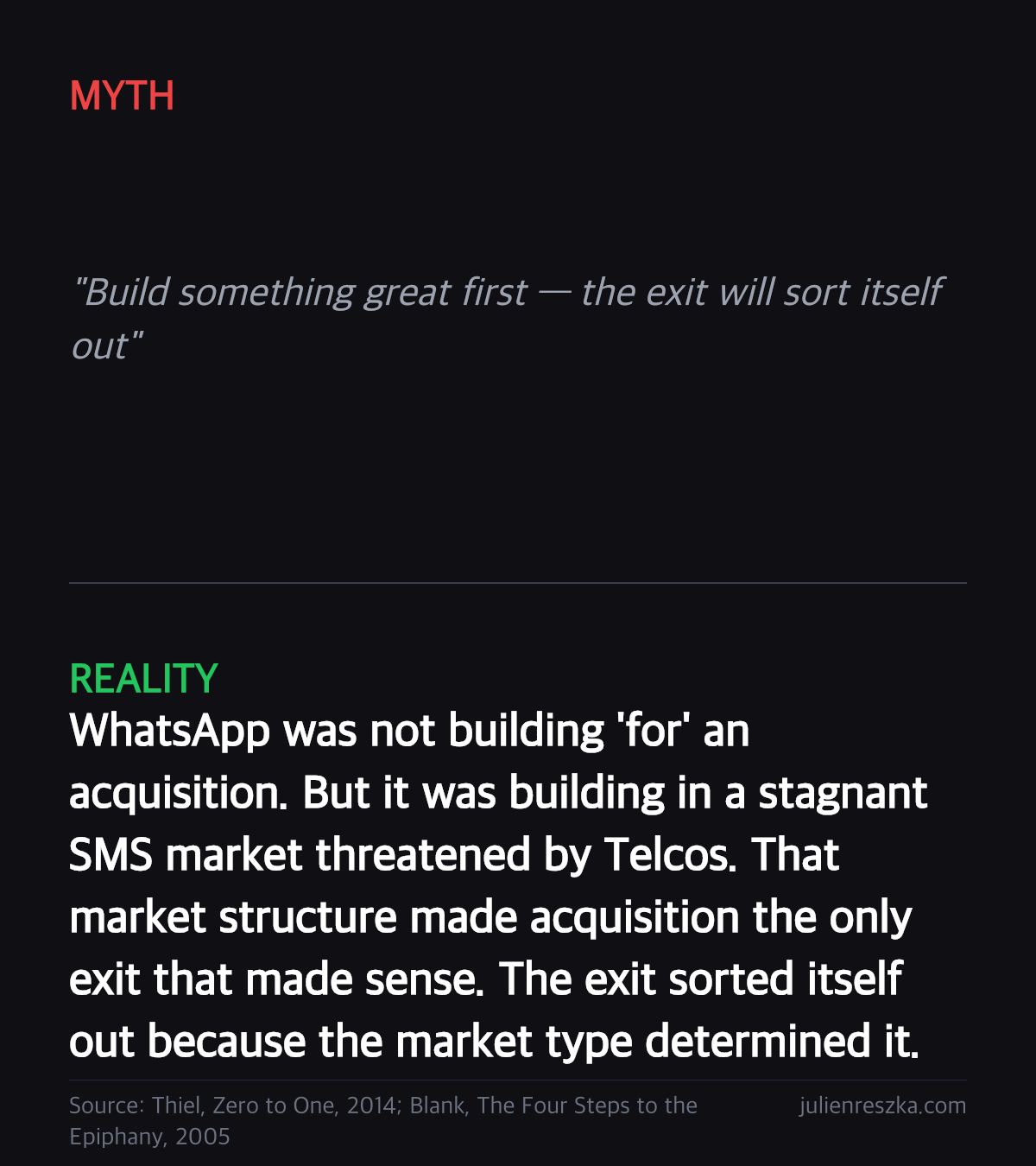 Myth: Build something great first — the exit will sort itself out — Reality: WhatsApp was not building 'for' an acquisition. But it was building in a stagnant SMS market threatened by Telcos. That market structure made acquisition the only exit that made sense. The exit sorted itself out because the market type determined it.