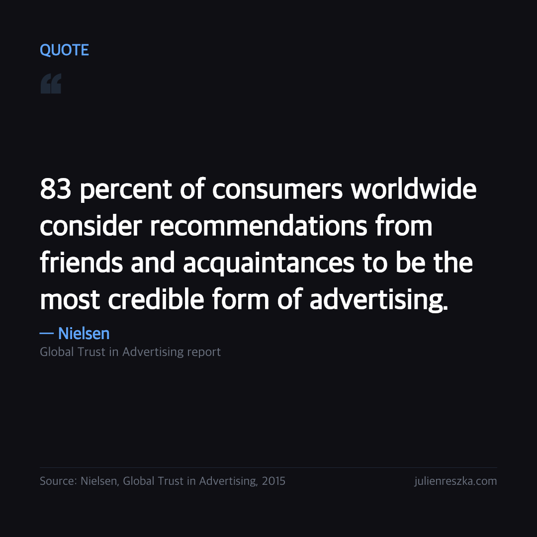 Quote: 83 percent of consumers worldwide consider recommendations from friends and acquaintances to be the most credible form of advertising. — Nielsen