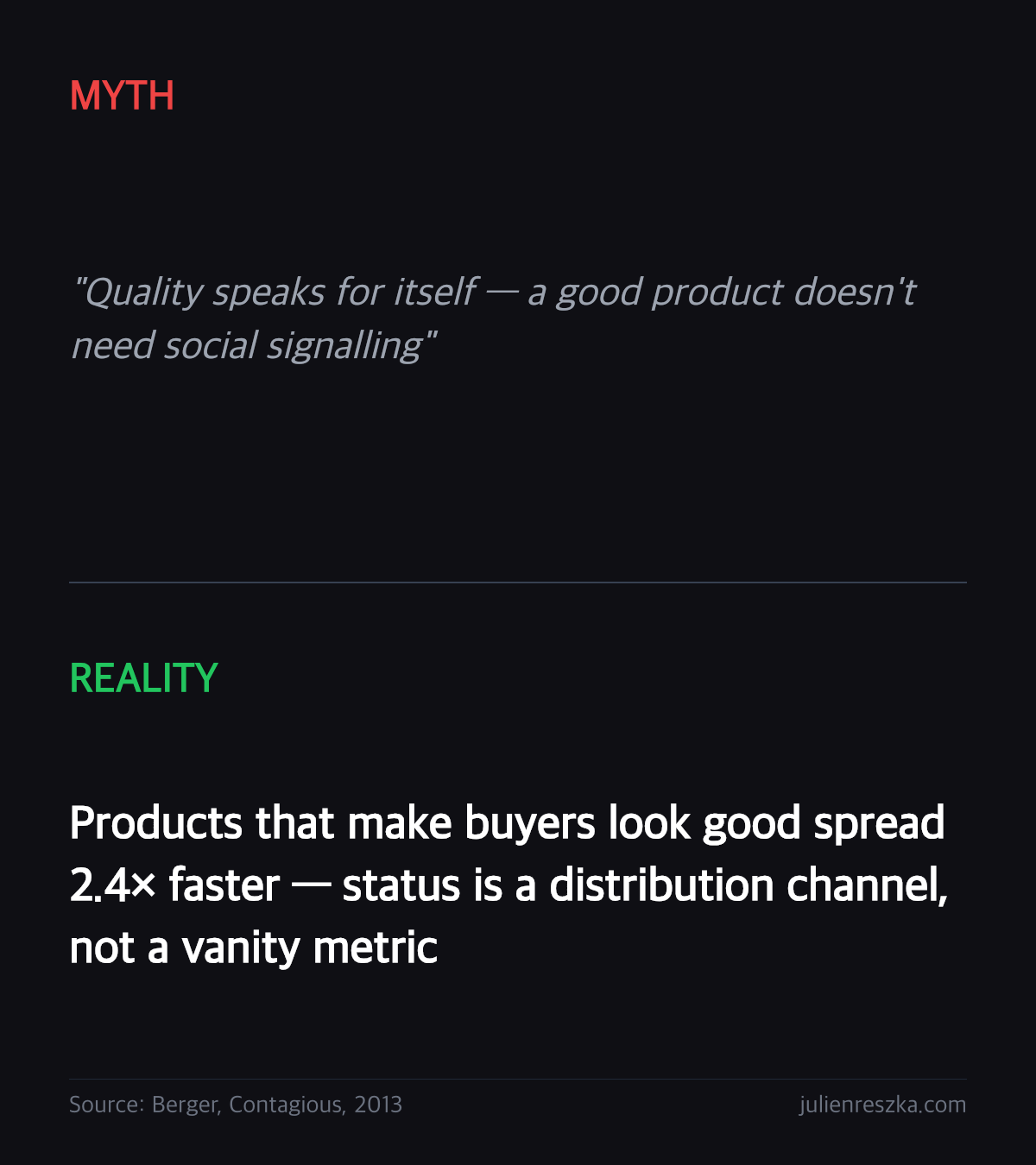Myth: Quality speaks for itself — a good product doesn't need social signalling — Reality: Products that make buyers look good spread 2.4× faster — status is a distribution channel, not a vanity metric