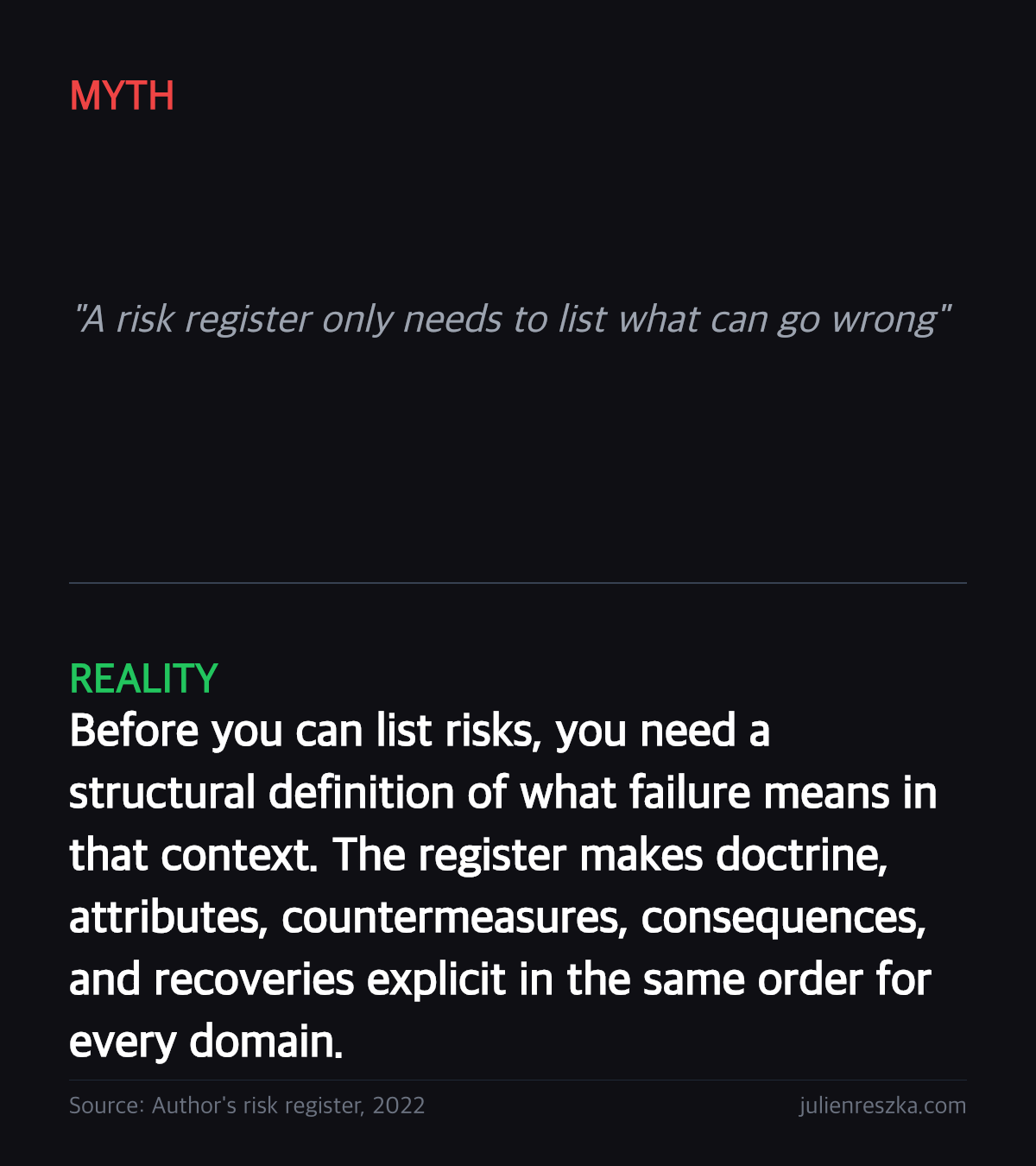 Myth: A risk register only needs to list what can go wrong — Reality: Before you can list risks, you need a structural definition of what failure means in that context. The register makes doctrine, attributes, countermeasures, consequences, and recoveries explicit in the same order for every domain.