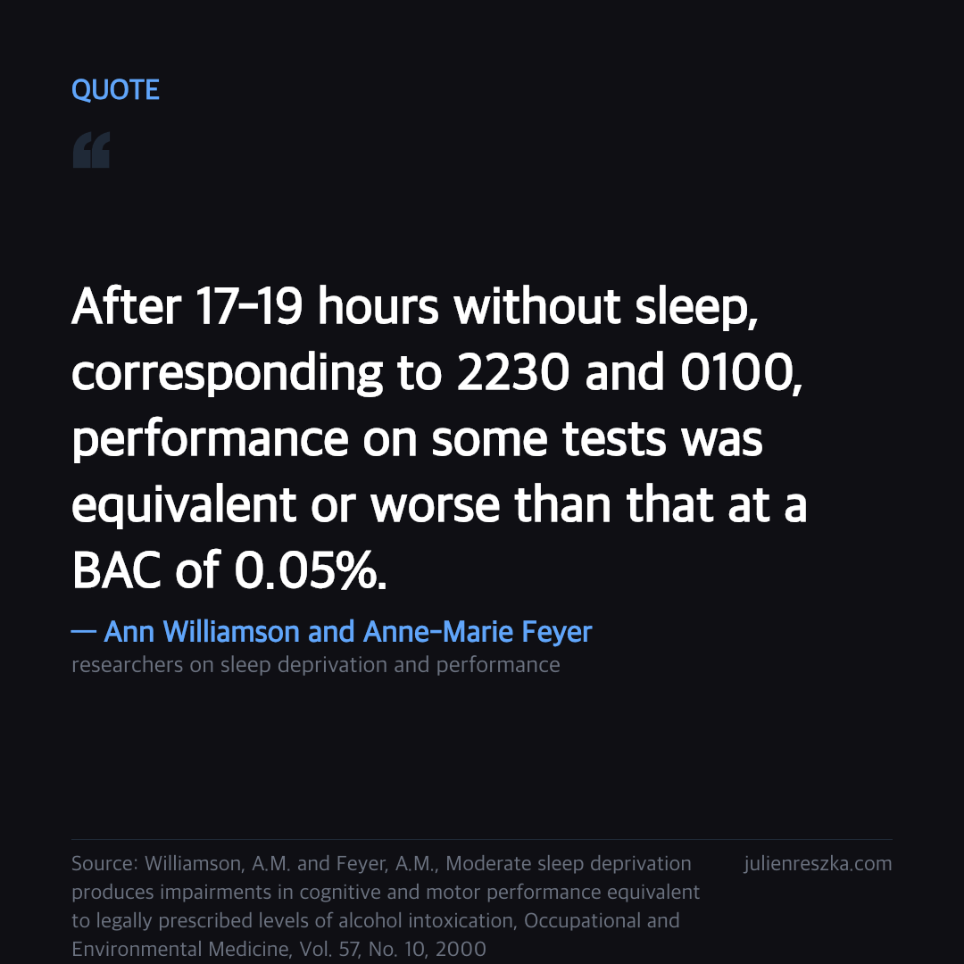 Quote: After 17-19 hours without sleep, corresponding to 2230 and 0100, performance on some tests was equivalent or worse than that at a BAC of 0.05%. — Ann Williamson and Anne-Marie Feyer